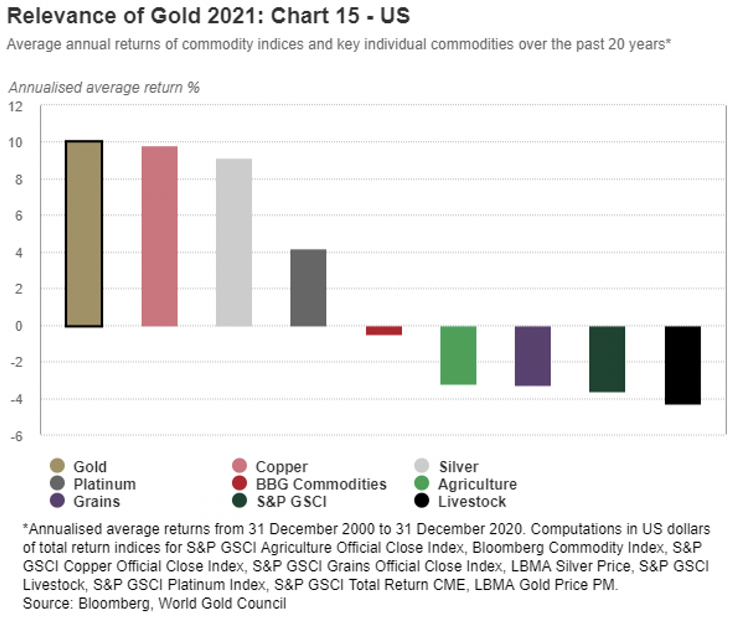 what-makes-gold-a-strategic-investment-tool-dd-metals