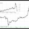 Precious metals on the rise