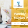 Weekly Market Analysis / 23 - 27 August 2021