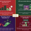 Trends on Gold Investment