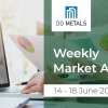 Weekly Market Analysis / 14 - 18 June 2021