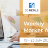 Weekly Market Analysis / 19 - 23 July 2021