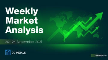 Weekly Market Analysis / 20 - 24 September 2021