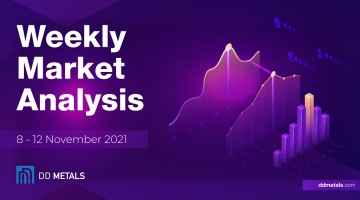 Weekly Market Analysis / 8 - 12 November 2021