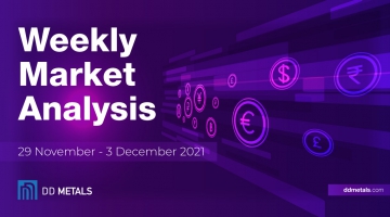 Weekly Market Analysis / 29 November - 3 December 2021