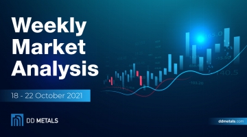 Weekly Market Analysis / 18 - 22 October 2021