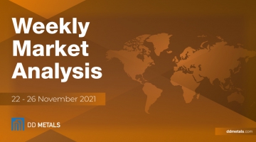 Weekly Market Analysis / 22 - 26 November 2021