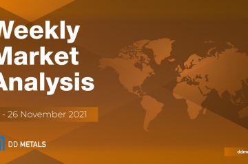 Weekly Market Analysis / 22 - 26 November 2021