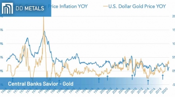 Central Banks Savior - Gold