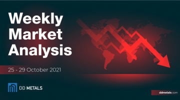 Weekly Market Analysis / 25 - 29 October 2021